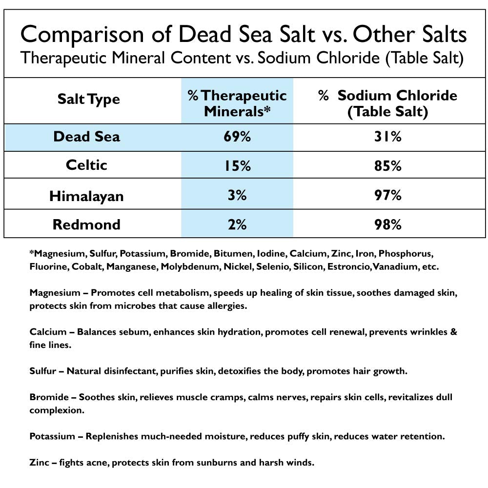 One with Nature 4 Oz Variety 3Pk-Mud, Activated Charcoal, and Dead Sea Mineral Soap with Argan Oil & Shea Butter - Dead Sea Salt Contains Magnesium, Sulfur & 21 Essential Minerals - Acne, Eczema