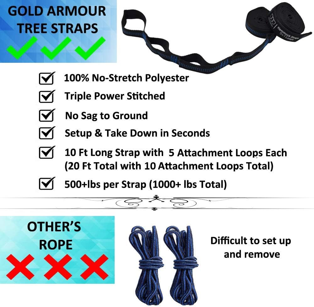 Gold Armour Camping Hammock - Portable Hammock Single Hammock Camping Accessories Gear for Outdoor Indoor Adult Kids, USA Based Brand (Light Blue & Grey)